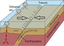 tectonic plates - geography